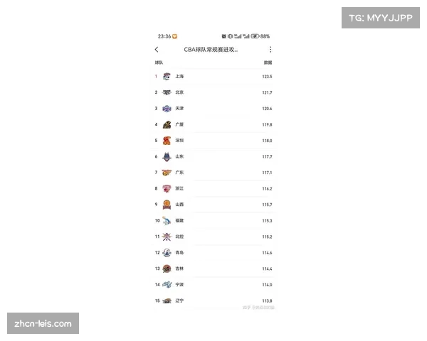 【2026年4月CBA联赛控球率与转化率趋势·赛后·述评评论：高控球率等于胜利？CBA多场比赛结果引发数据思维讨论